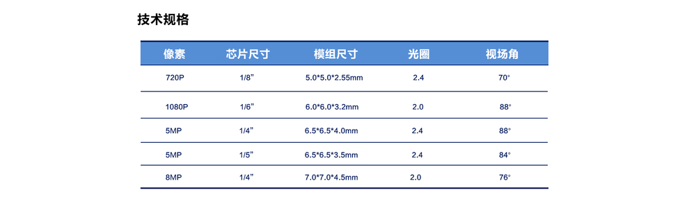 固定对焦模组3.jpg